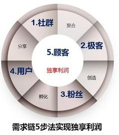 網(wǎng)絡(luò)技術(shù)開(kāi)發(fā)的歷史脈絡(luò) 從信息孤島到智能互聯(lián)