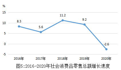 2020年上海市閔行區針紡織品銷售分析